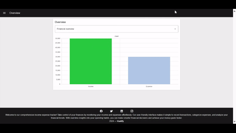 "Image showing 'Apear over content' sidebar"